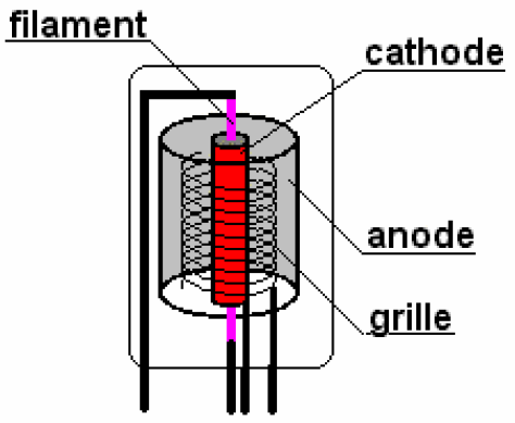 triode ouverte